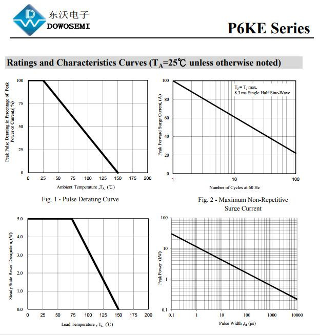 P6KE系列TVS管.jpg