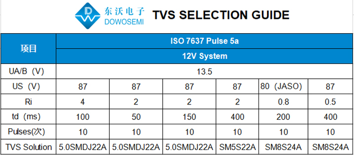 汽車級(jí)TVS選型.jpg