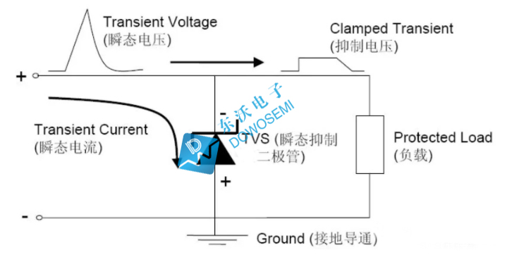 瞬態(tài)TVS二極管.jpg