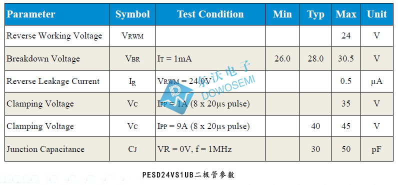 PESD24VS1UB靜電ESD二極管.jpg