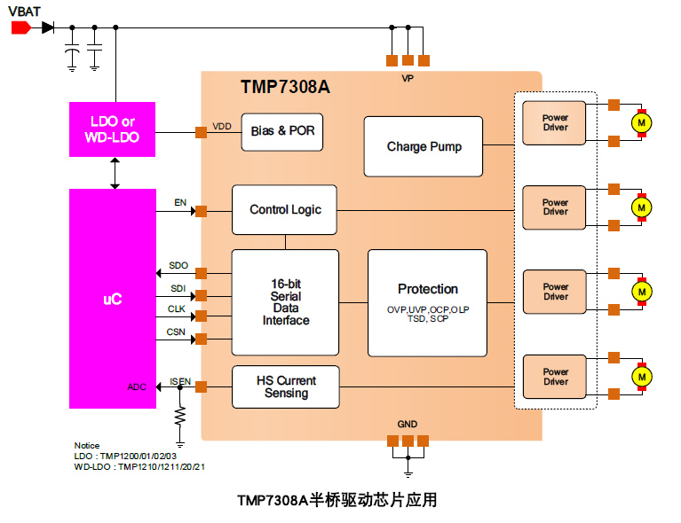 TMP7308A半橋驅動芯片.jpg