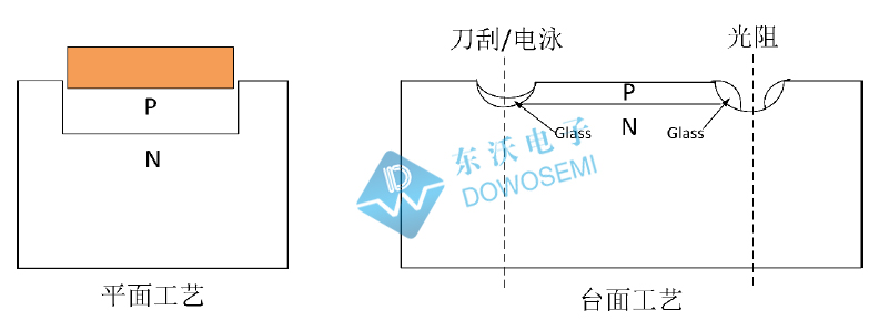 芯片結(jié)構(gòu)工藝.jpg